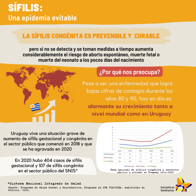 infografia sifilis 2